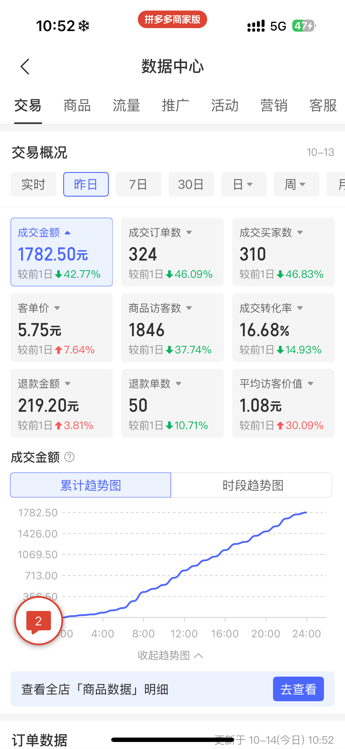 医药电商，提供医药资质和医药供应链，全国寻找合伙人