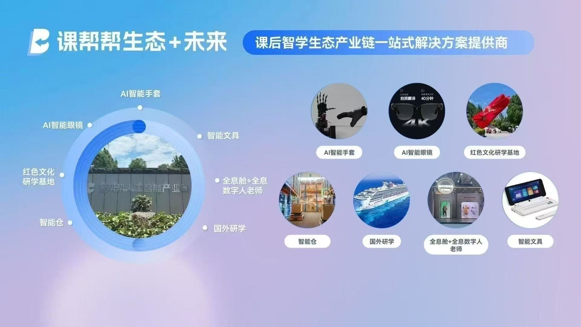 课帮帮（AI教育赛道）