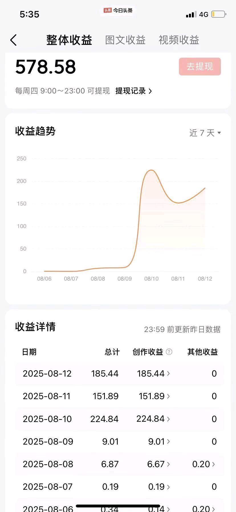 今日头条代运营