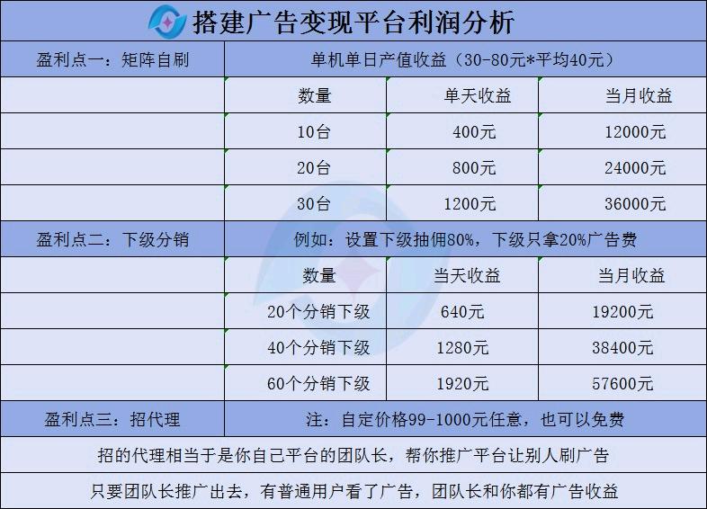 手机浏览短剧广告变现!单手机单天60+收益，现红利期操作简单，签合同有兜底！！