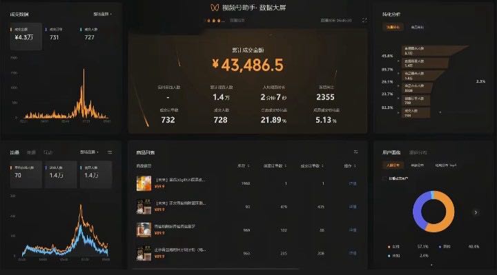 微信视频号小店代运营 ，0门槛，学生宝妈上班族都能做，不收费