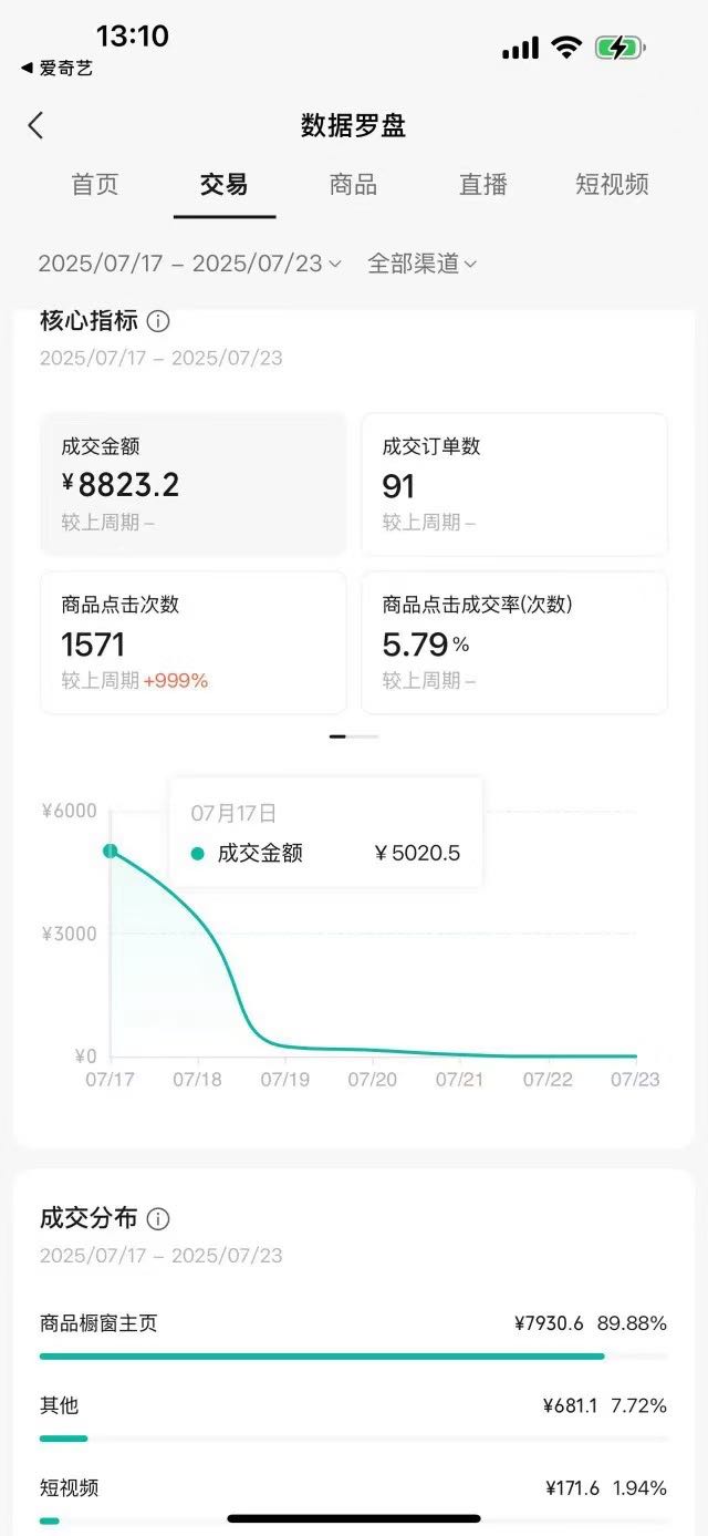 微信视频号小店代运营 ，0门槛，学生宝妈上班族都能做，不收费