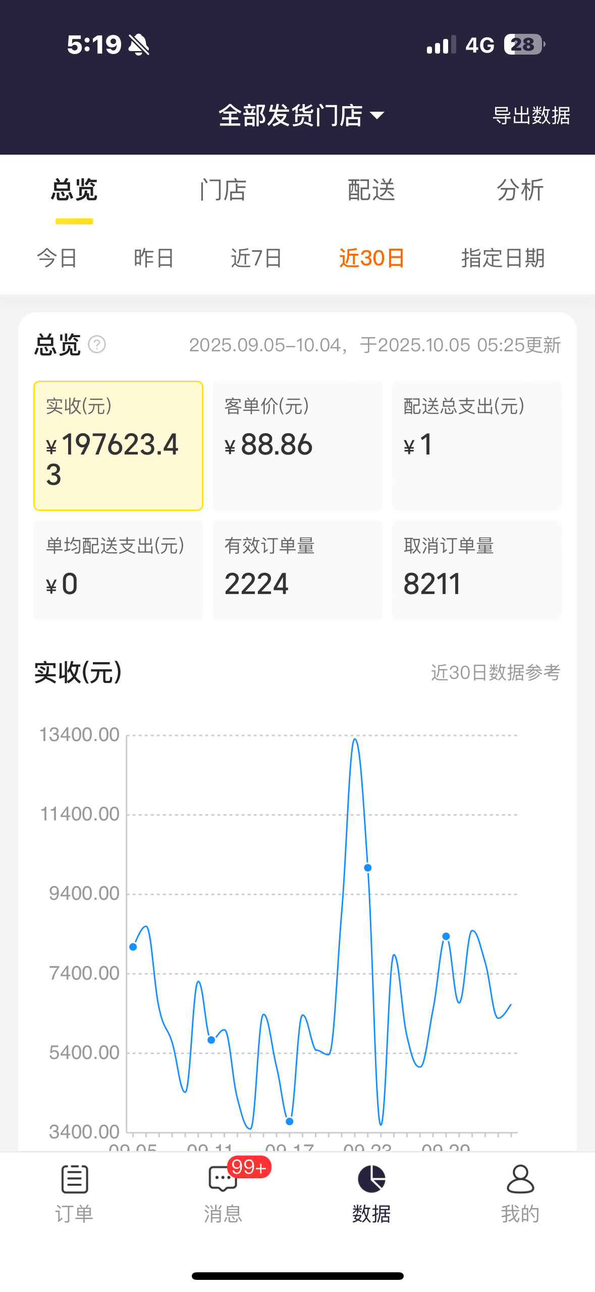 无货源美团扶持开店，全国覆盖，全链路助力，万家店铺成功案例