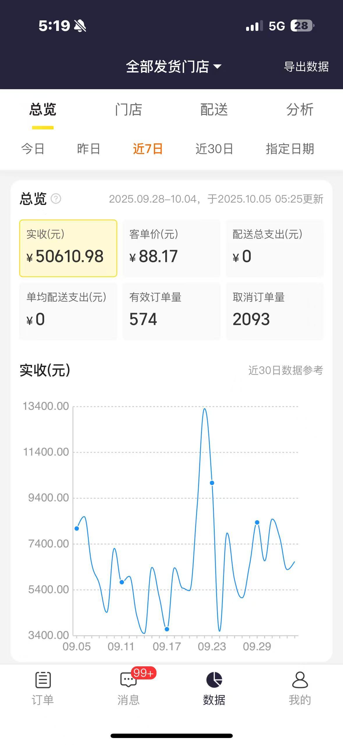 无货源美团扶持开店，全国覆盖，全链路助力，万家店铺成功案例