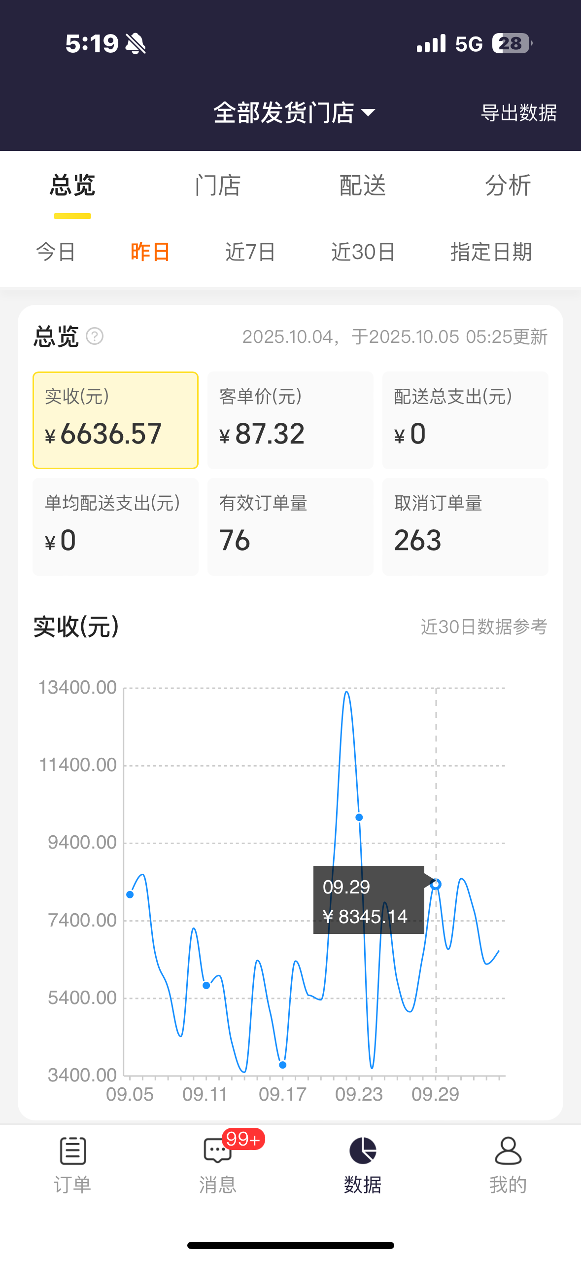 无货源美团扶持开店，全国覆盖，全链路助力，万家店铺成功案例