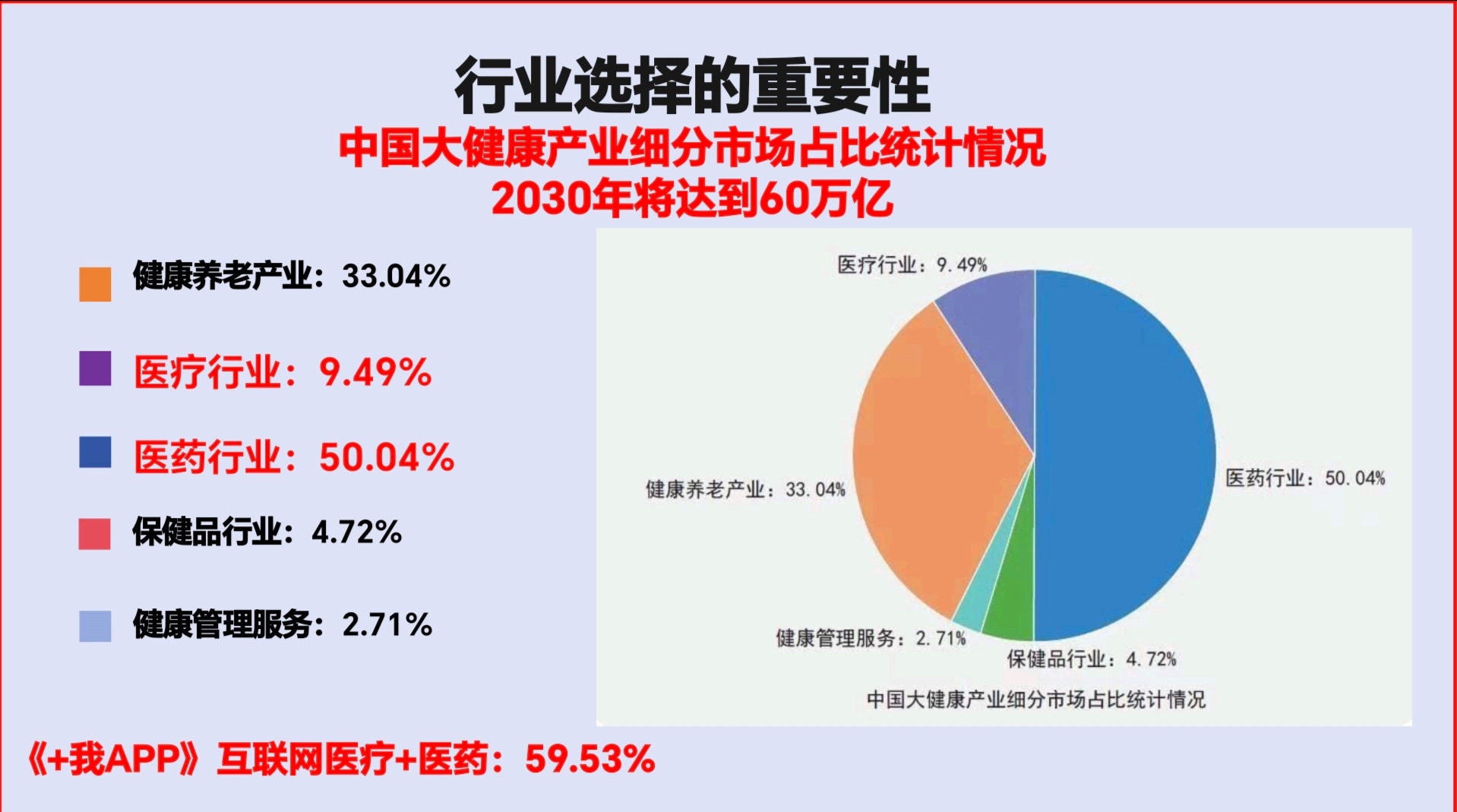 互联网医疗平台招商   