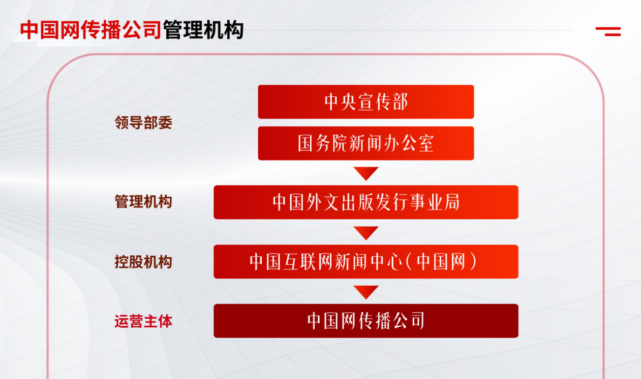 中优招募推广合伙人