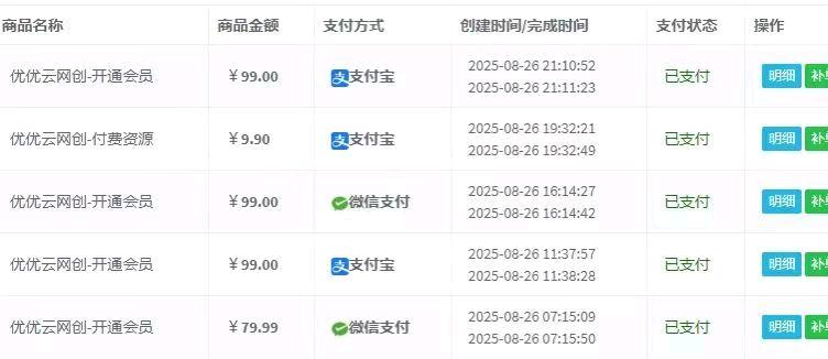 互联项目整合网站招合伙人，咨询免费送3个实操项目，搭建专属你的APP和独立网站