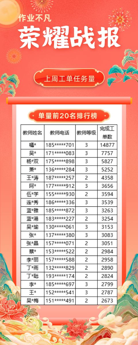 线上批改小学生作业，核对答案标注对错