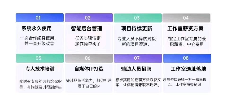 源头渠道APP拉新项目2500款均价35当天结算➕支持下店指导可实地考察