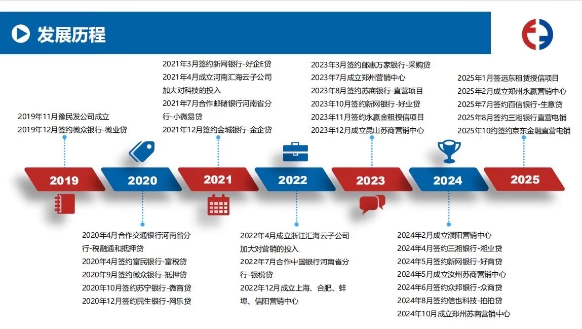 银行直销，非中介，找电销团队合作