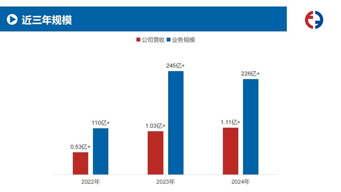 银行直销，非中介，找电销团队合作