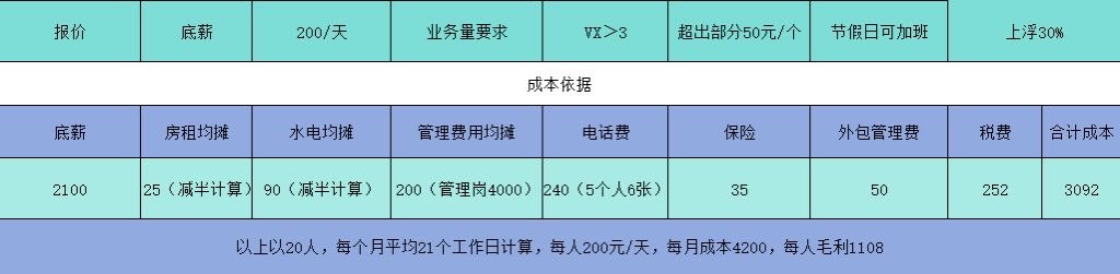 银行直销，非中介，找电销团队合作