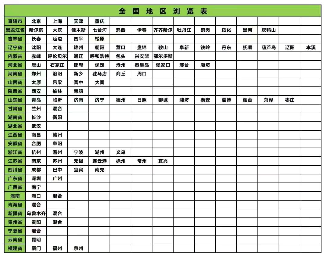 朋友圈推广全国覆盖，百人团队助力商业项目，朋友圈+群推广资源对接合作