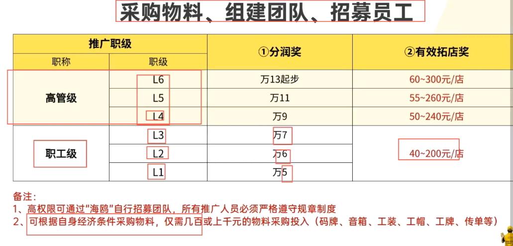 美团收款码招地推团队长及电销团队
