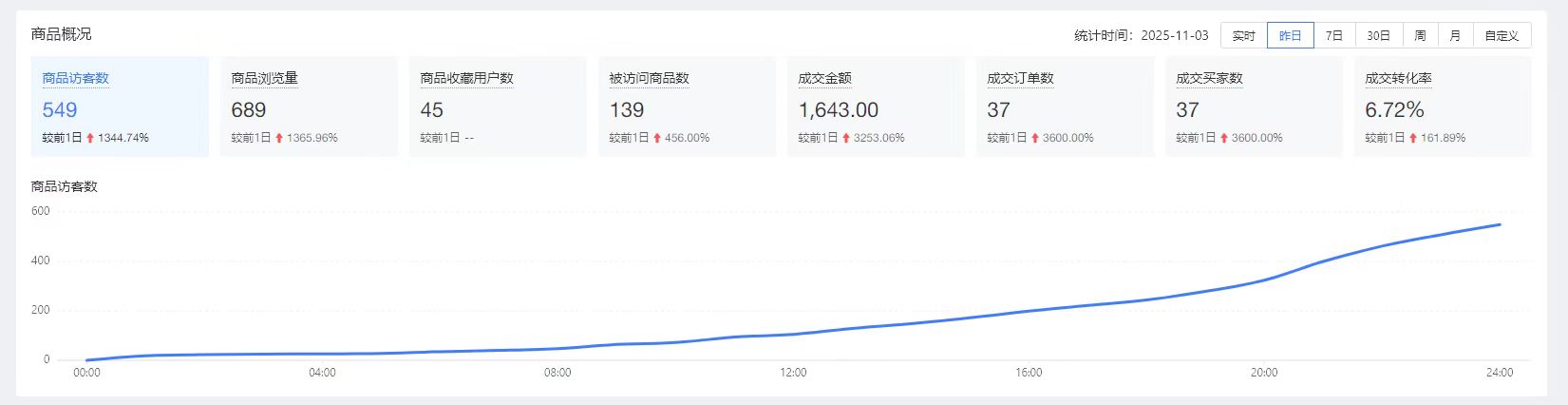拼多多项目，一单利润10-50块