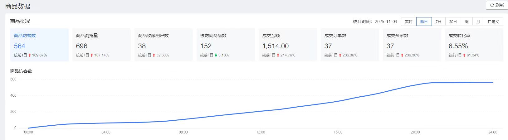 拼多多项目，一单利润10-50块