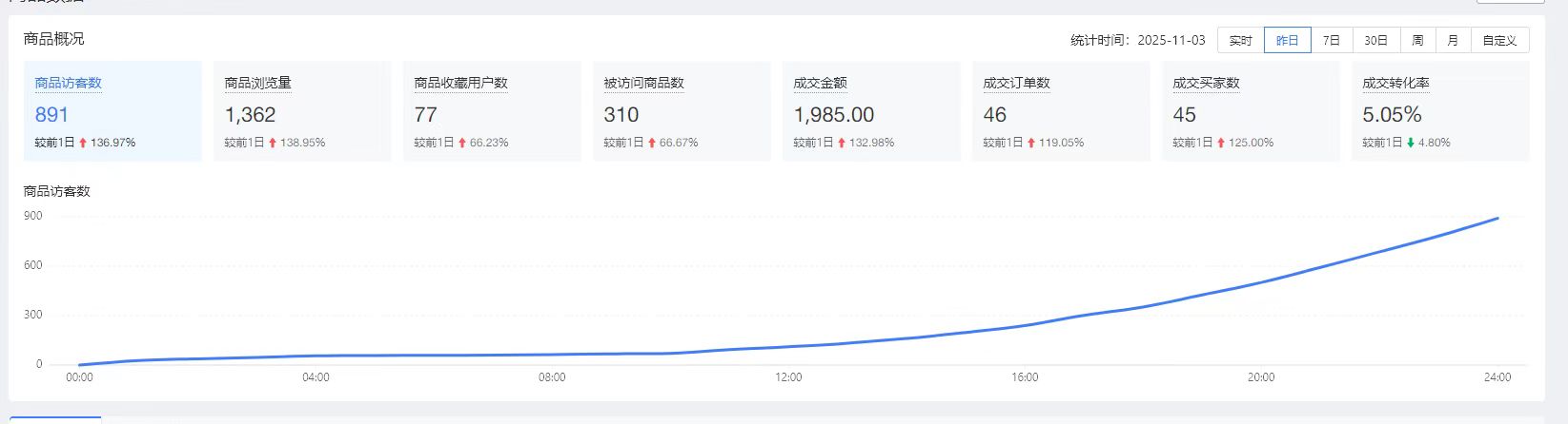拼多多项目，一单利润10-50块