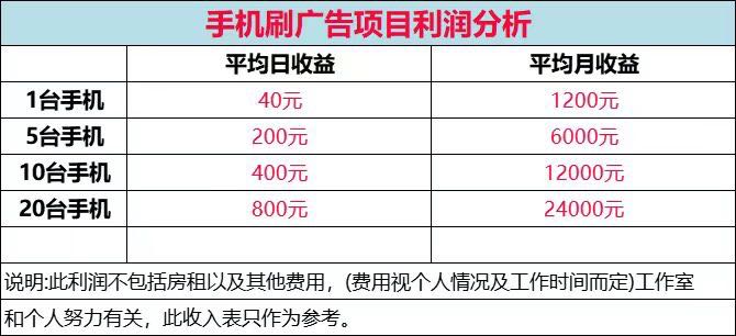 手机看广告赚钱，独立后台，单机收益稳定60➕当天结算，全程陪跑，招募创业者