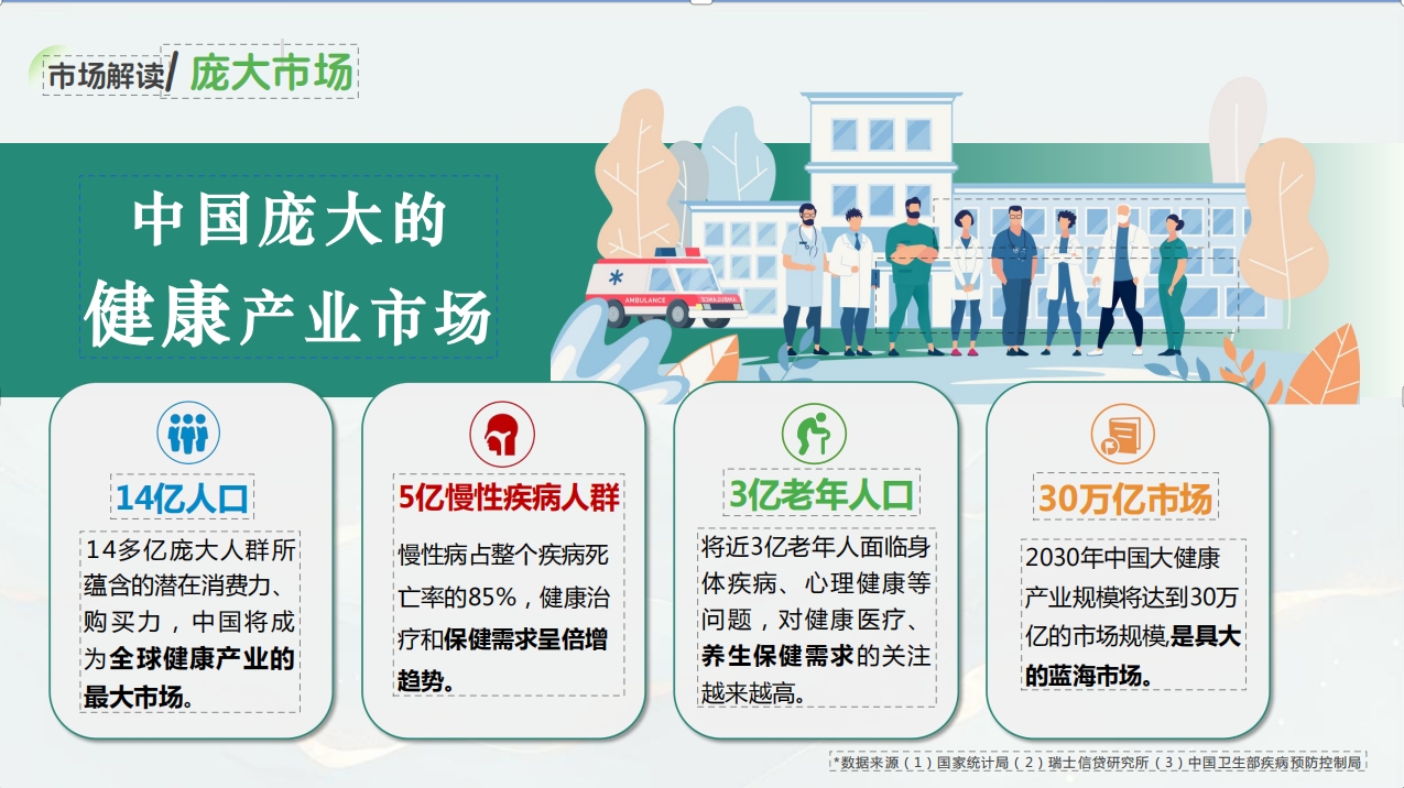 大健康产业，首批城市总代，寻优质合伙人，欢迎对大健康产业有兴趣的来聊！