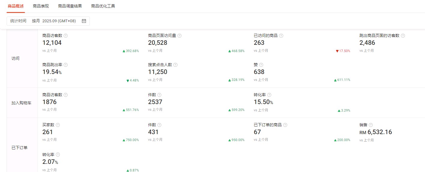 国内外电商—合作共赢