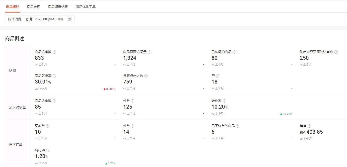 国内外电商—合作共赢