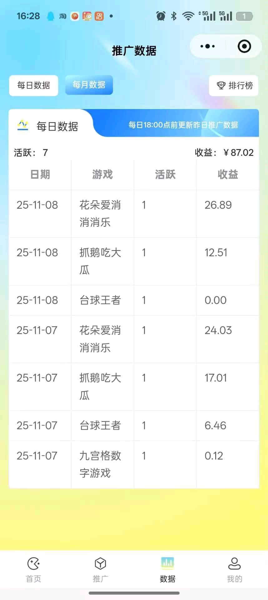 小程序游戏广告变现，单机80十利润，操作简
单，不限制设备数量