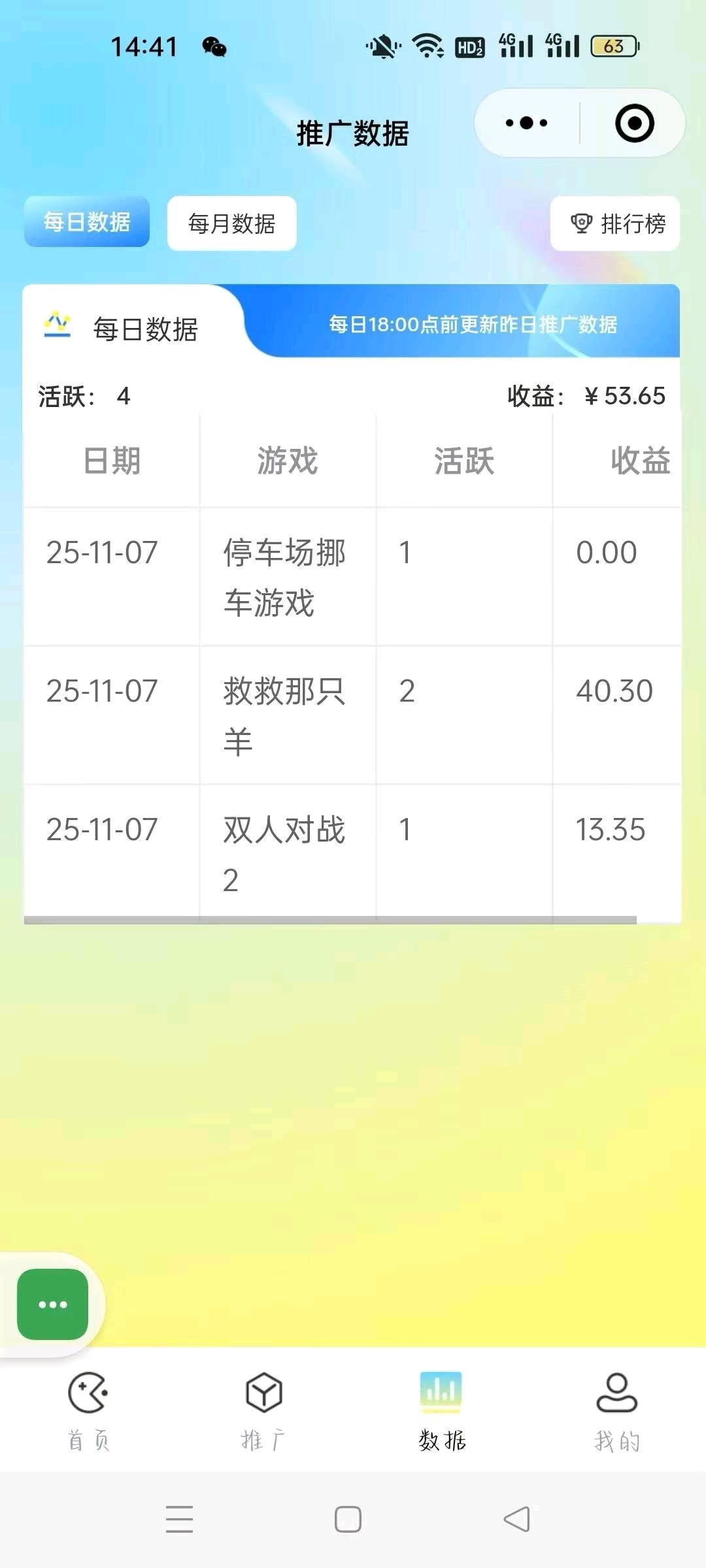 小程序游戏广告变现，单机80十利润，操作简
单，不限制设备数量