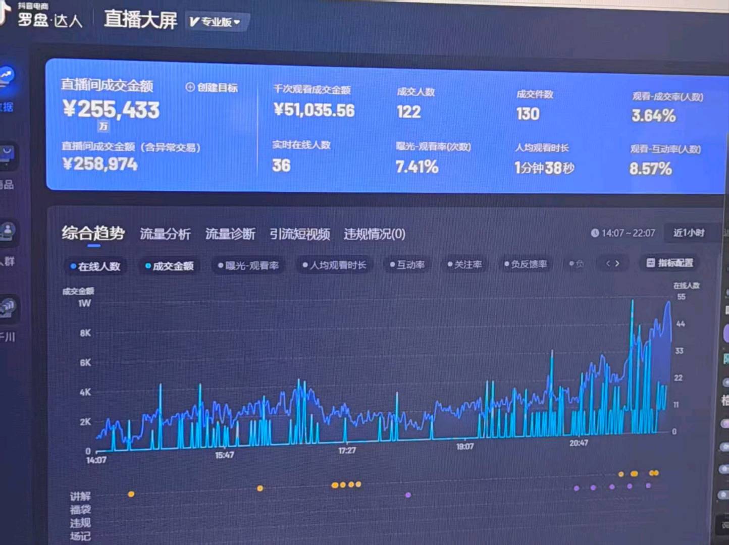 无人直播创业！现成模式直接抄，稳定后月搞2个W，不用守着省心！
 