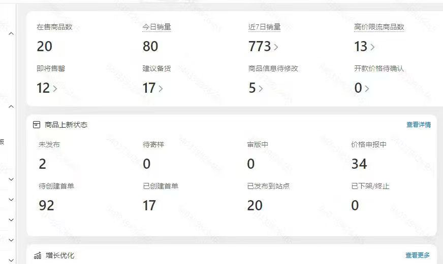 跨境电商“甩手掌柜”计划｜你出店，我运营｜纯利润55分｜签兜底协议
