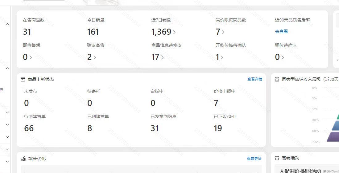 跨境电商“甩手掌柜”计划｜你出店，我运营｜纯利润55分｜签兜底协议