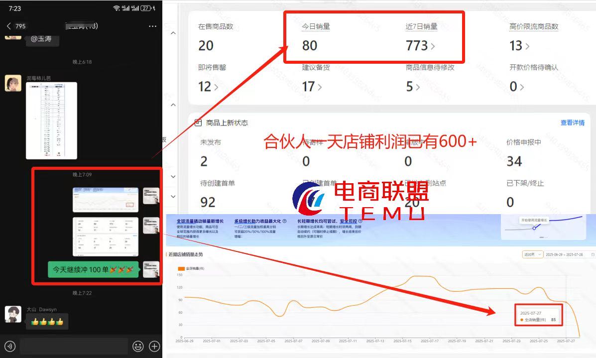 跨境电商“甩手掌柜”计划｜你出店，我运营｜纯利润55分｜签兜底协议