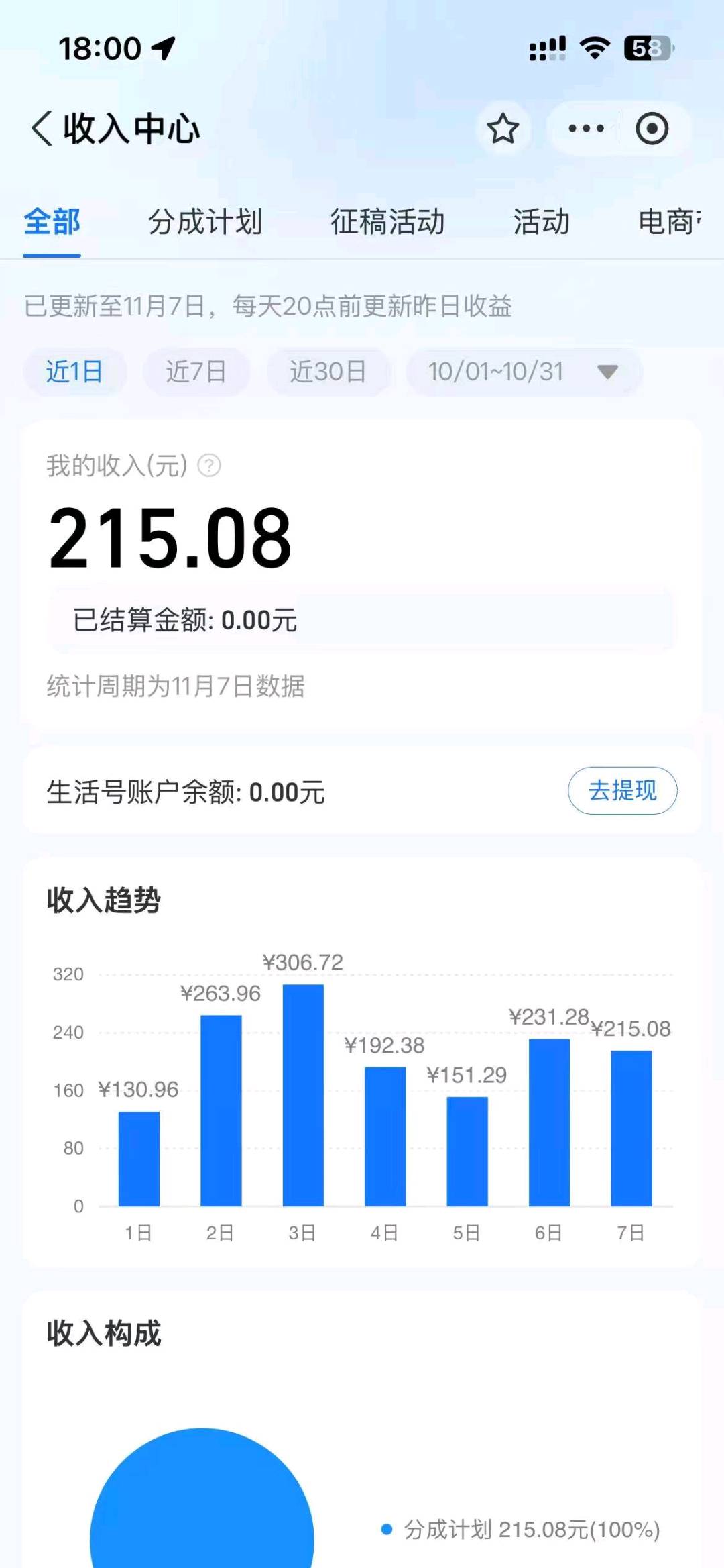 支付宝创作者分成计划
