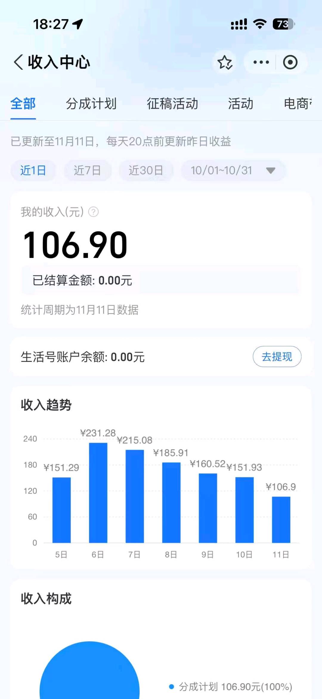 支付宝创作者分成计划
