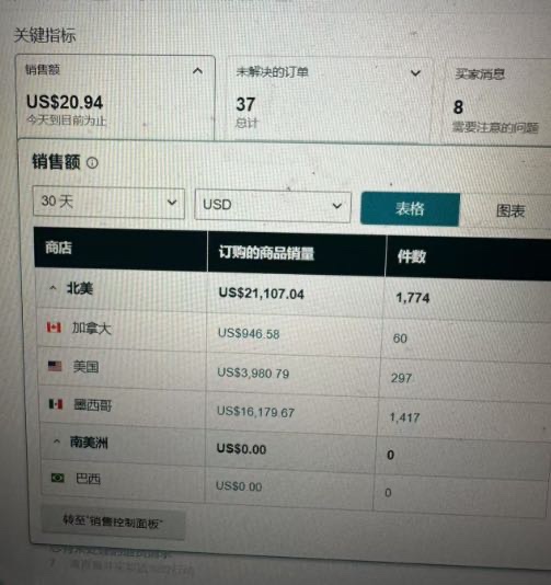 亚马逊合伙人 每日分红