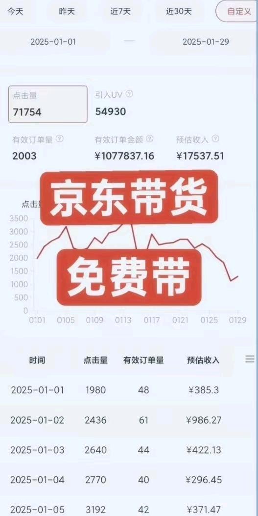 2025年11月京东短视频带货新模式