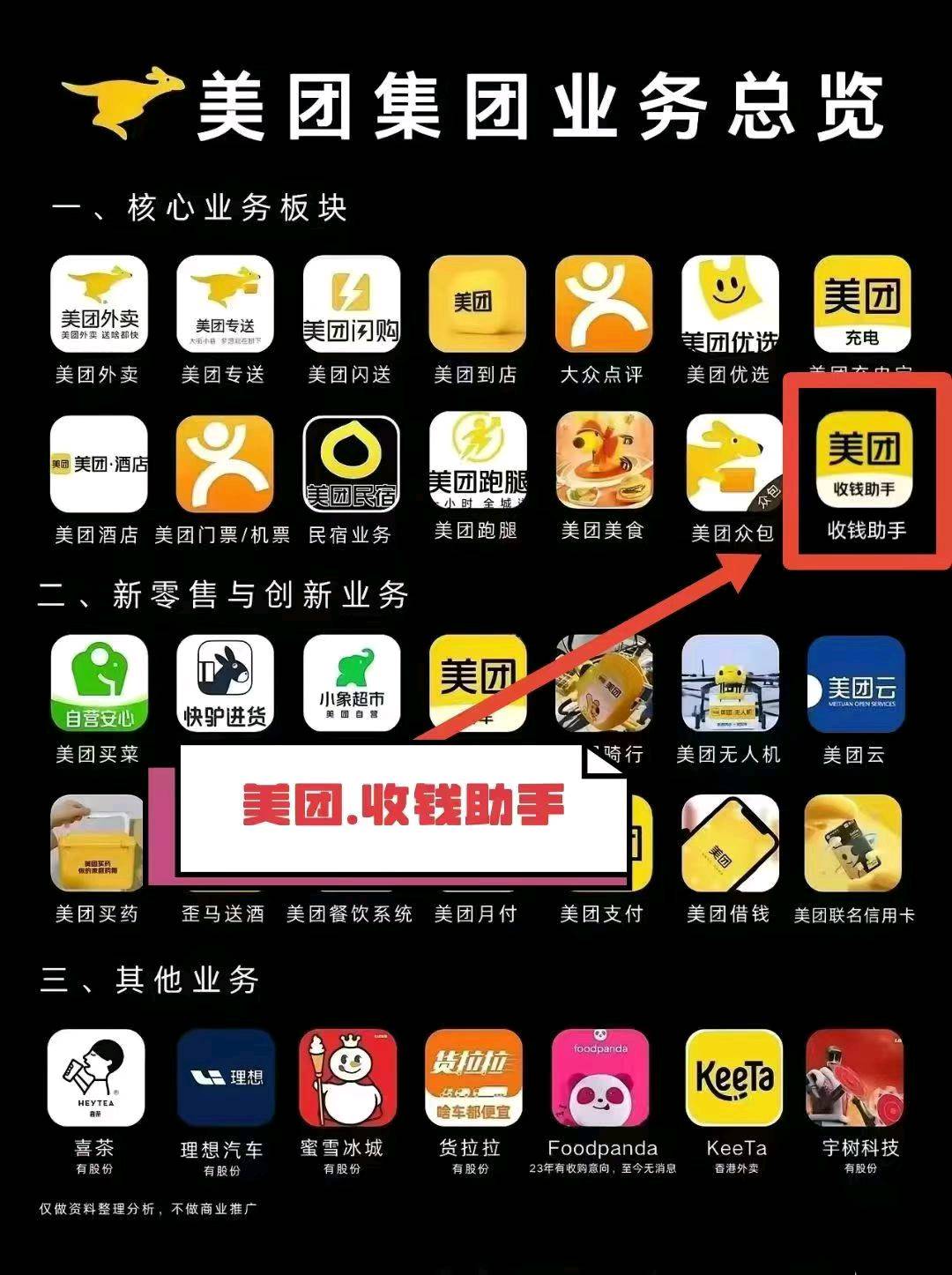 美团收款助手诚招推广员及合作商