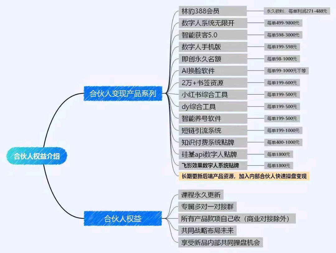 引流获客软件招代理，可搭建，可开下级分站