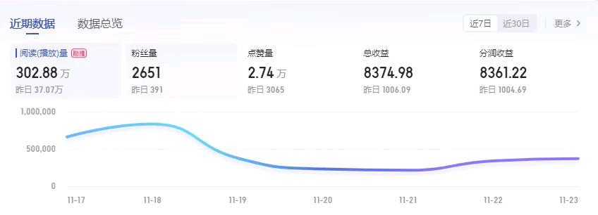 【地推项目】百家号拉新:15元佣金，T+1结算， 诚邀地推网推团队加入！