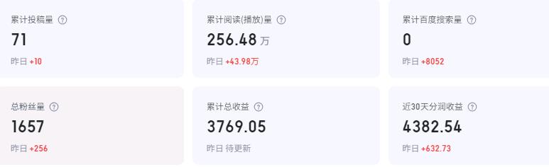 【地推项目】百家号拉新:15元佣金，T+1结算， 诚邀地推网推团队加入！