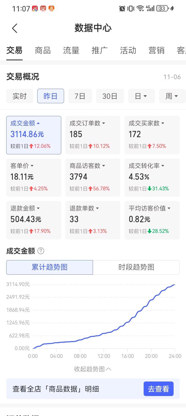 拼多多开店  你8我2，分成模式  免费合作