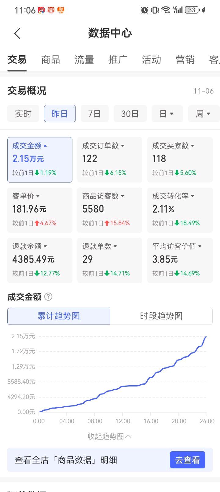 拼多多开店  你8我2，分成模式  免费合作