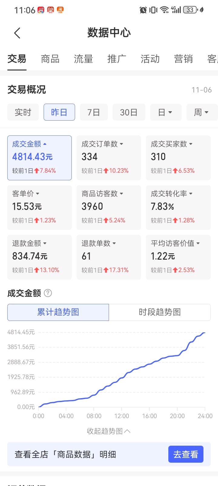 拼多多开店  你8我2，分成模式  免费合作