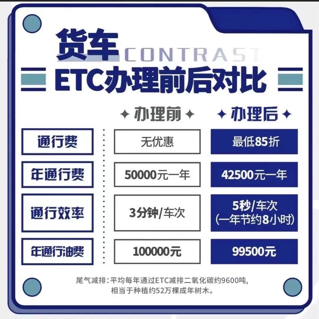 寻货车资源免费办理etc，不用车主花一分钱，设备我们提供佣金日结30-300/台