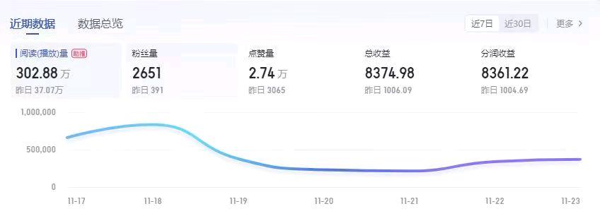 百家号代运营项目，我来全程运营