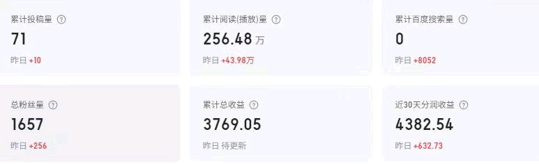 百家号代运营项目，我来全程运营