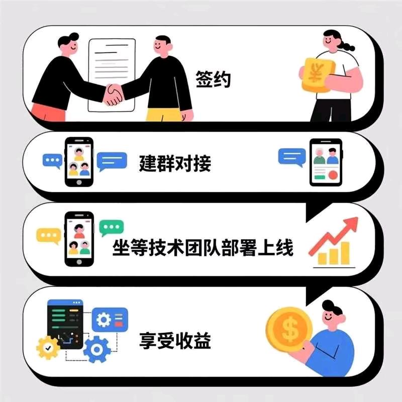 抖音小游戏，广告变现项目