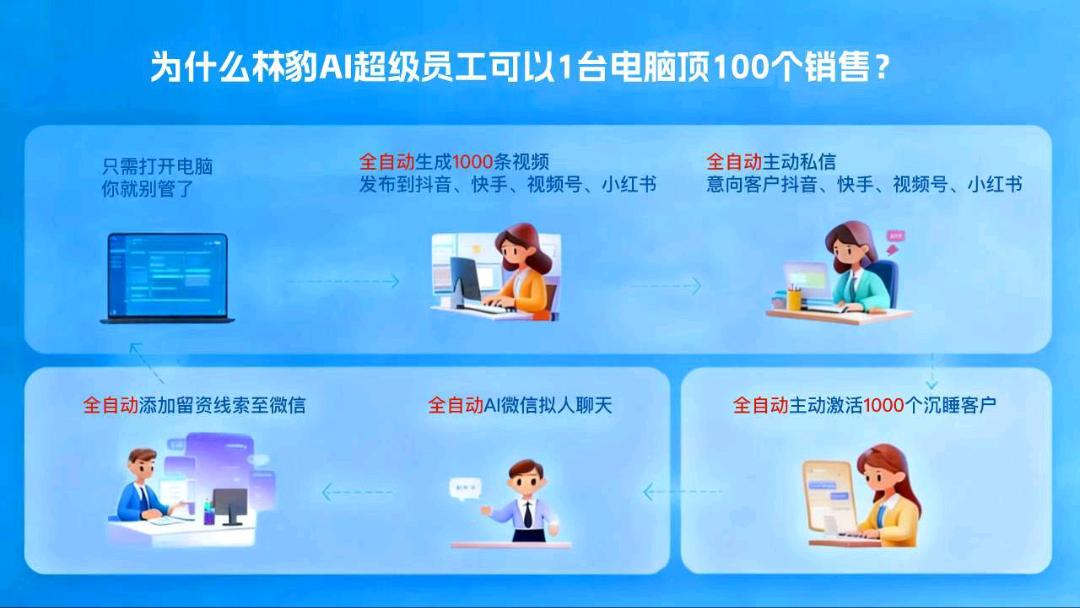 最近上线ai数字人员工