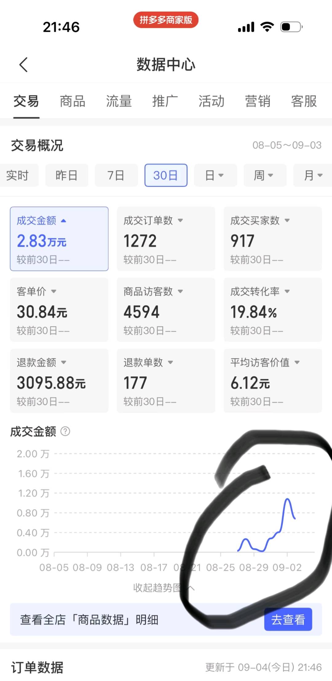 拼多多跨境新机遇，低门槛易上手