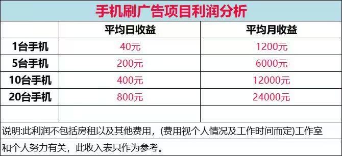 超火手机看广告挣钱，单机日收益60➕不限手机数量，秒结算，收益兜底，独立后台